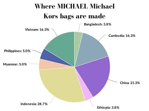 where are michael kors made|Michael Kors from which country.